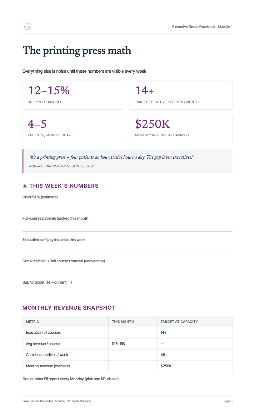 Module 1 — chair fill KPIs, revenue snapshot, and weekly fill-in fields